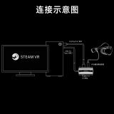 DP1.4+USB3.0 转 Type-C 适配器（PS VR2 PC 适配器）